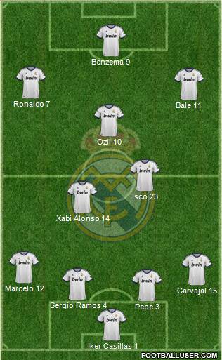 Real Madrid C.F. Formation 2013