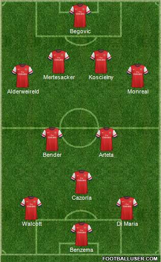 Arsenal Formation 2013