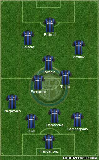 F.C. Internazionale Formation 2013