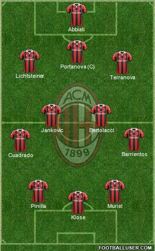 A.C. Milan Formation 2013