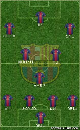 F.C. Barcelona Formation 2013