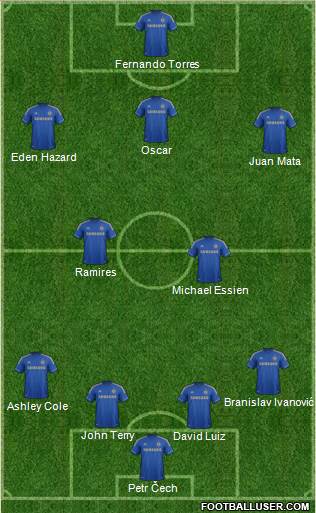 Chelsea Formation 2013