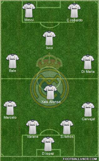 Real Madrid C.F. Formation 2013