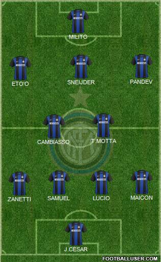 F.C. Internazionale Formation 2013