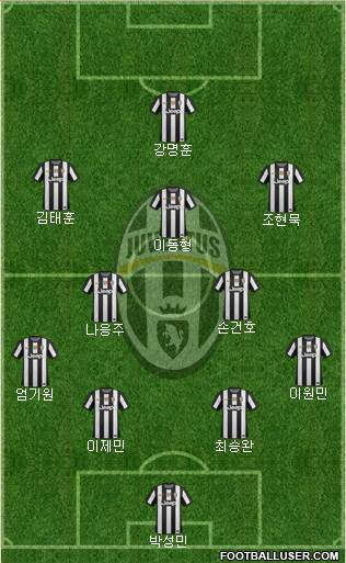 Juventus Formation 2013