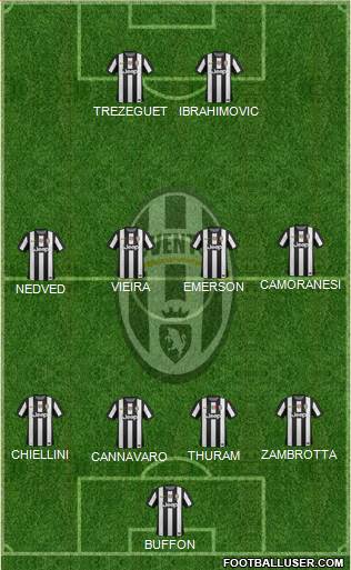Juventus Formation 2013