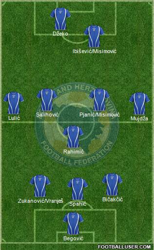 Bosnia and Herzegovina Formation 2013