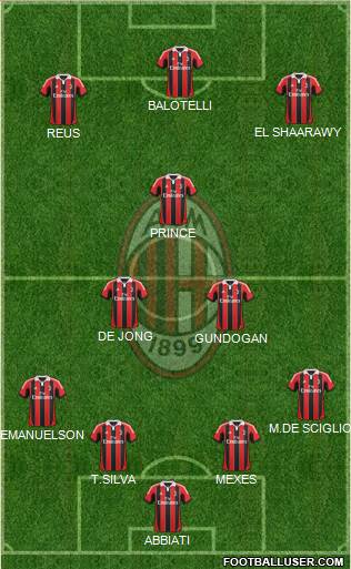 A.C. Milan Formation 2013
