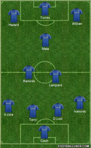 Chelsea Formation 2013
