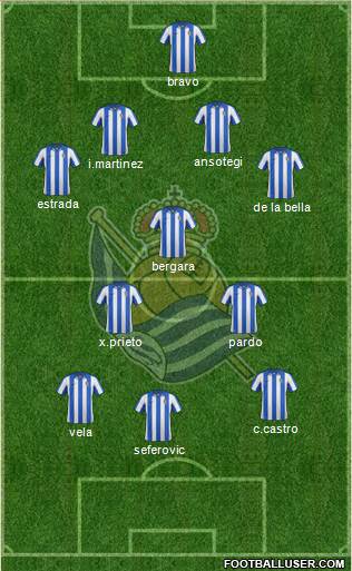 Real Sociedad S.A.D. Formation 2013