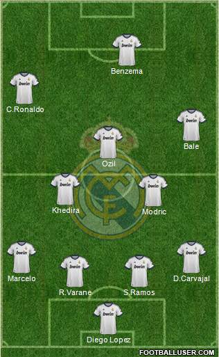 Real Madrid C.F. Formation 2013