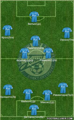Zenit St. Petersburg Formation 2013