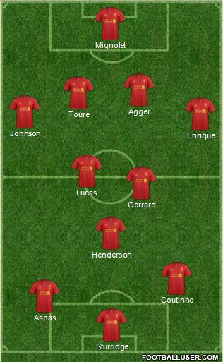 Liverpool Formation 2013