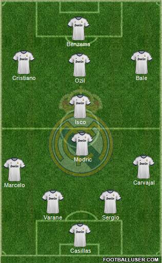 Real Madrid C.F. Formation 2013