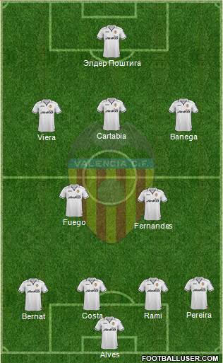 Valencia C.F., S.A.D. Formation 2013