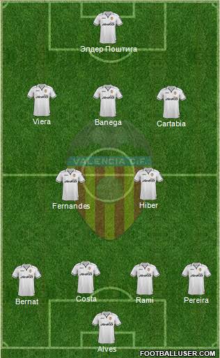 Valencia C.F., S.A.D. Formation 2013
