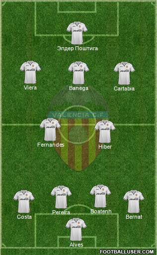Valencia C.F., S.A.D. Formation 2013