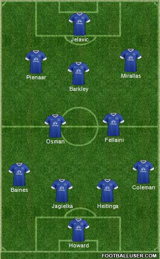 Everton Formation 2013