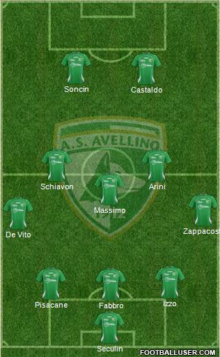 Avellino Formation 2013