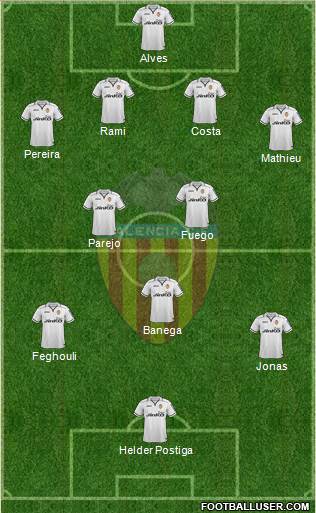 Valencia C.F., S.A.D. Formation 2013