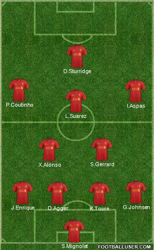 Liverpool Formation 2013