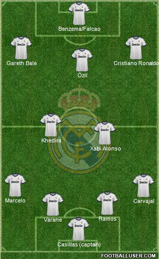 Real Madrid C.F. Formation 2013