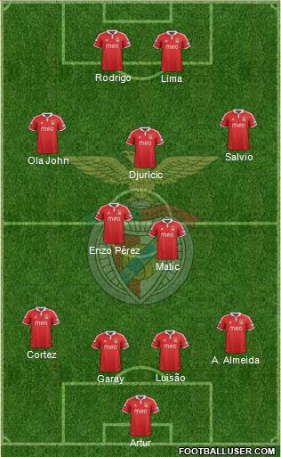 Sport Lisboa e Benfica - SAD Formation 2013