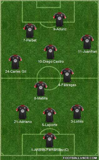 D.C. United Formation 2013
