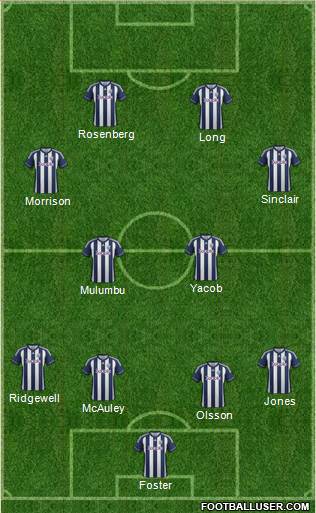 West Bromwich Albion Formation 2013