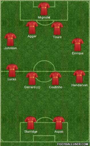 Liverpool Formation 2013