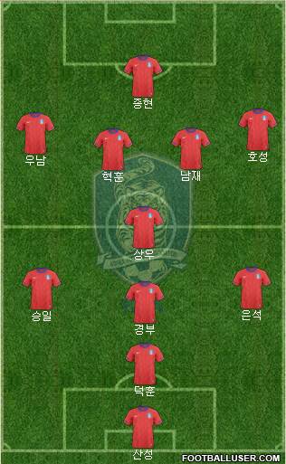 South Korea Formation 2013