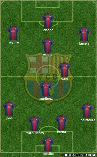 F.C. Barcelona Formation 2013