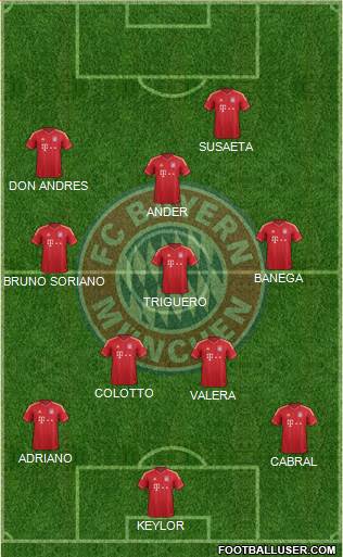 FC Bayern München Formation 2013