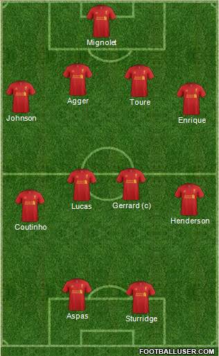 Liverpool Formation 2013