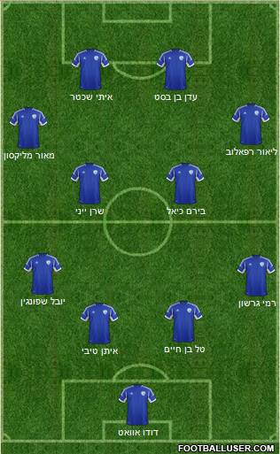 Israel Formation 2013
