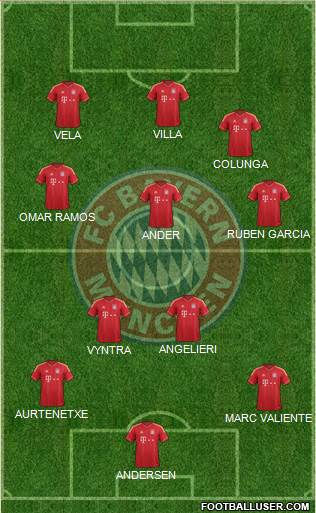 FC Bayern München Formation 2013