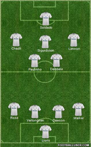 Tottenham Hotspur Formation 2013