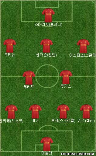Liverpool Formation 2013