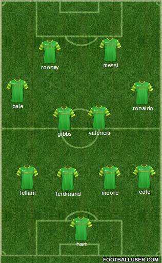 FC Tampa Bay Formation 2013