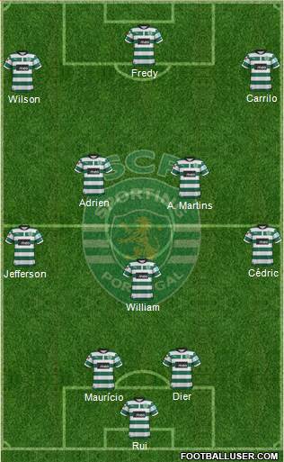 Sporting Clube de Portugal - SAD Formation 2013