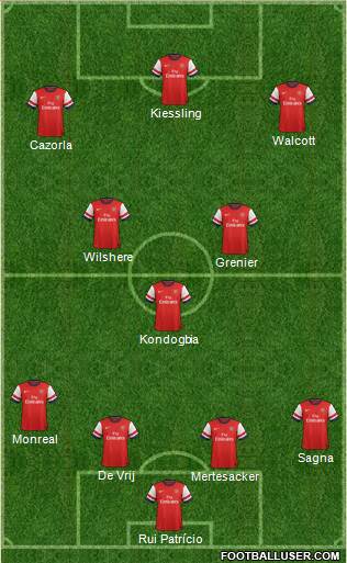 Arsenal Formation 2013