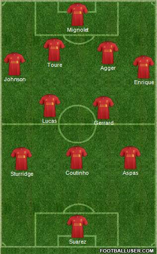 Liverpool Formation 2013