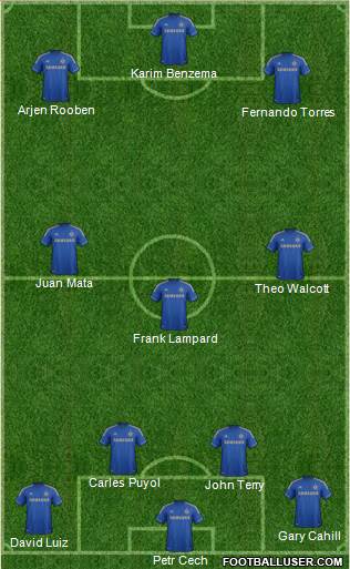 Chelsea Formation 2013