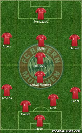 FC Bayern München Formation 2013