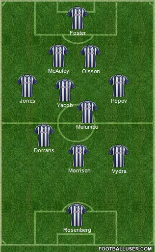 West Bromwich Albion Formation 2013