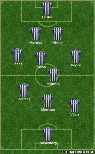 West Bromwich Albion Formation 2013