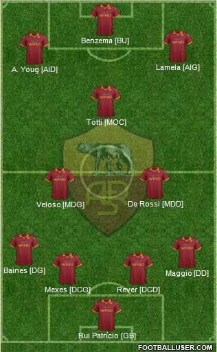 AS Roma Formation 2013