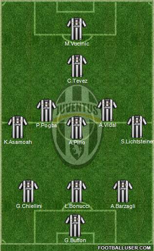 Juventus Formation 2013
