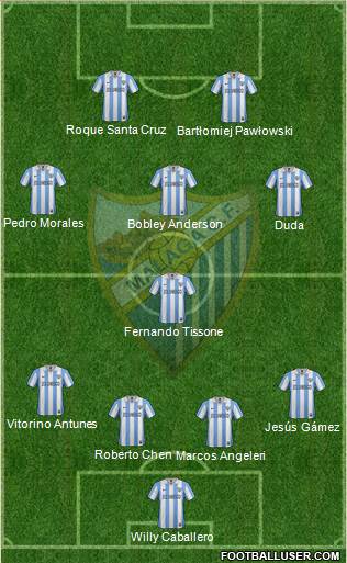 Málaga C.F., S.A.D. Formation 2013