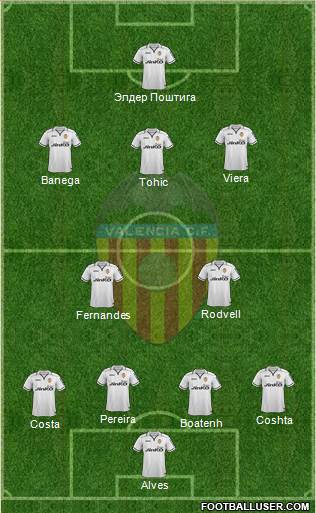 Valencia C.F., S.A.D. Formation 2013